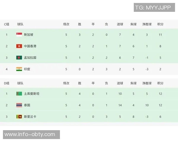 马来西亚归化球员大胜越南后FIFA接到投诉遭重罚引发热议 马来西亚归化球员大胜越南后FIFA接到投诉遭重罚引发热议