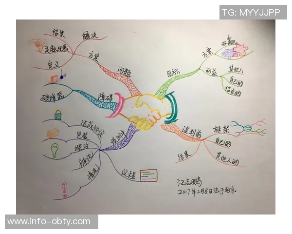 库明加感恩队友支持与鼓励谈判过程中的成长与理解